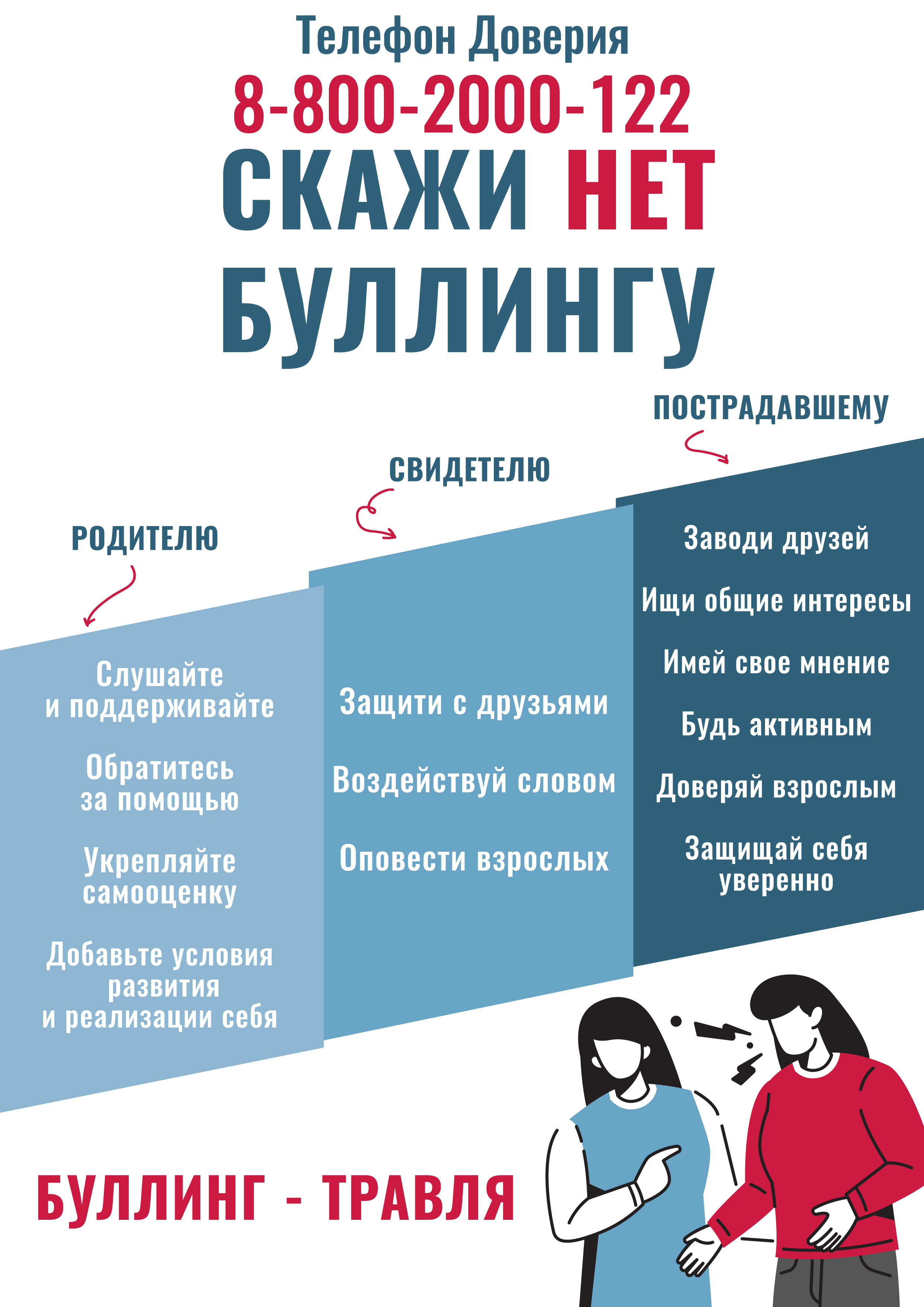 Буллинг: факторы риска и факторы здоровья в жизни детей. Рекомендации детского телефона доверия.